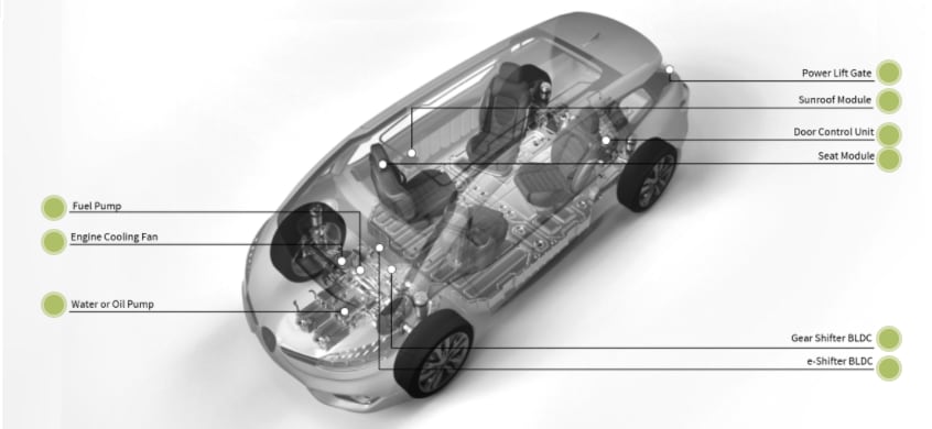 ams OSRAM OSLON® Signal High Power Signaling LEDs